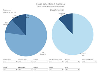 Retention dashboard thumbnail