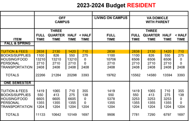 financial aid cost of attendance image