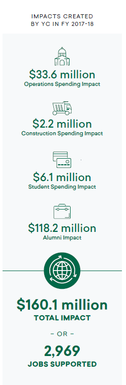 Impact Figures