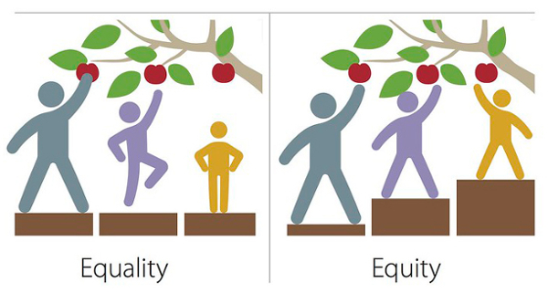 equity metaphorical image with people lifted up so they all have the same distance to reach for the fruit