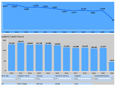 Enrollment Trend