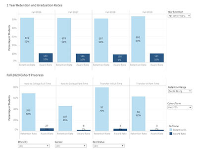 Guided Pathways dashboard thumbnail