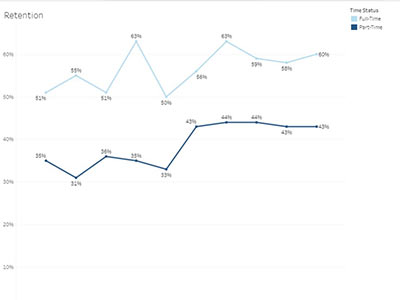 IPEDS dashboard thumbnail