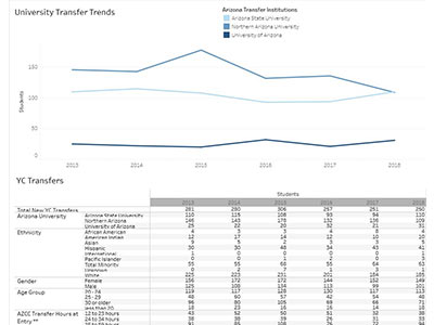 YC Transfers dashboard thumbnail