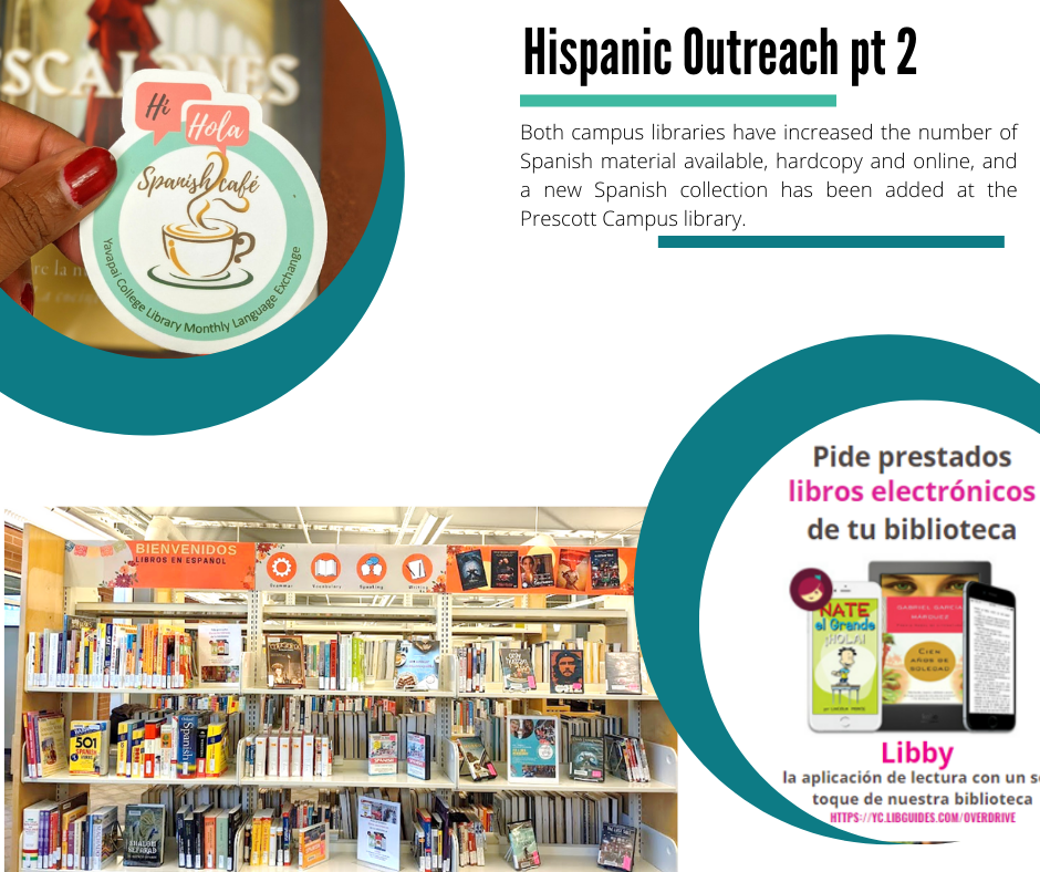 Hispanic Outreach pt 2. Both campus libraries have increased the number of Spanish material available, hardcopy and online, and a new Spanish collection has been added at the Prescott Campus library.