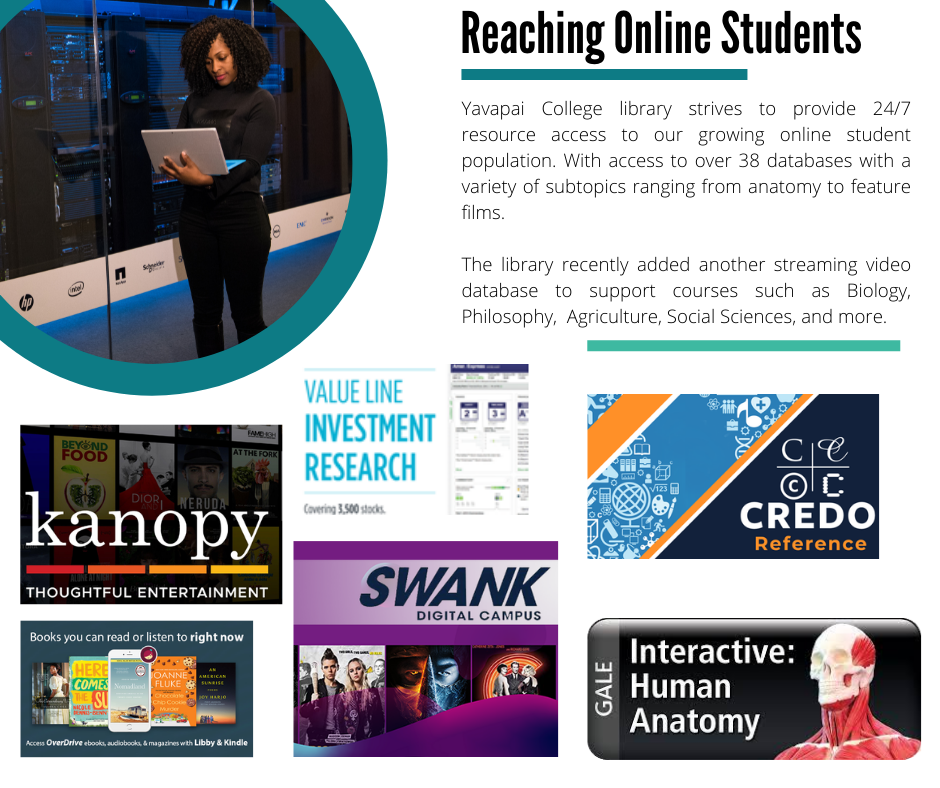 Reaching Online Students. Yavapai College library strives to provide 24/7 resource access to our growing online student population. With access to over 38 databases with a variety of subtopics ranging from anatomy to feature films. The library recently added another streaming video database to support courses such as Biology, Philosophy, Agriculture, Social Sciences, and more.