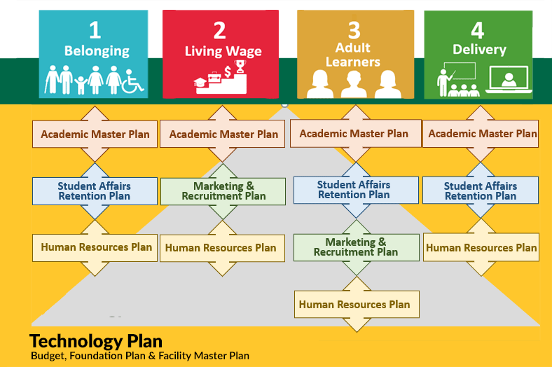 technology plan graphic